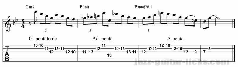 II Valt I jazz guitar lick - Minor pentatonic and altered scale 1