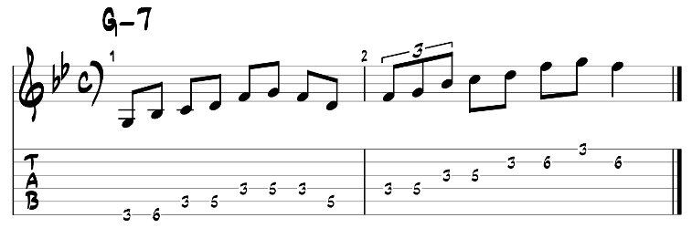 Minor pentatonic scale guitar pattern 1