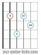 Minor seventh guitar chord diagram