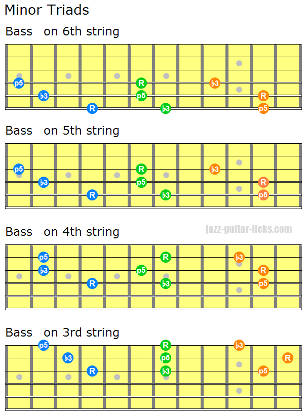 Minor triad guitar chords 1
