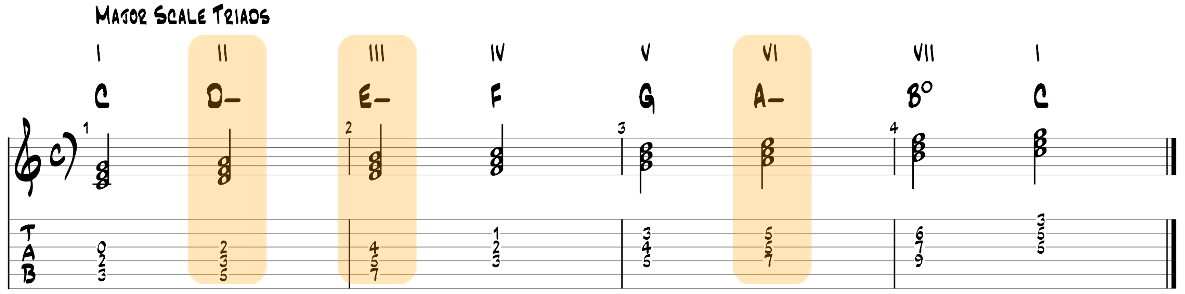 Minor triad pairs in the major scale