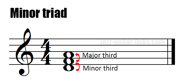 Minor triad