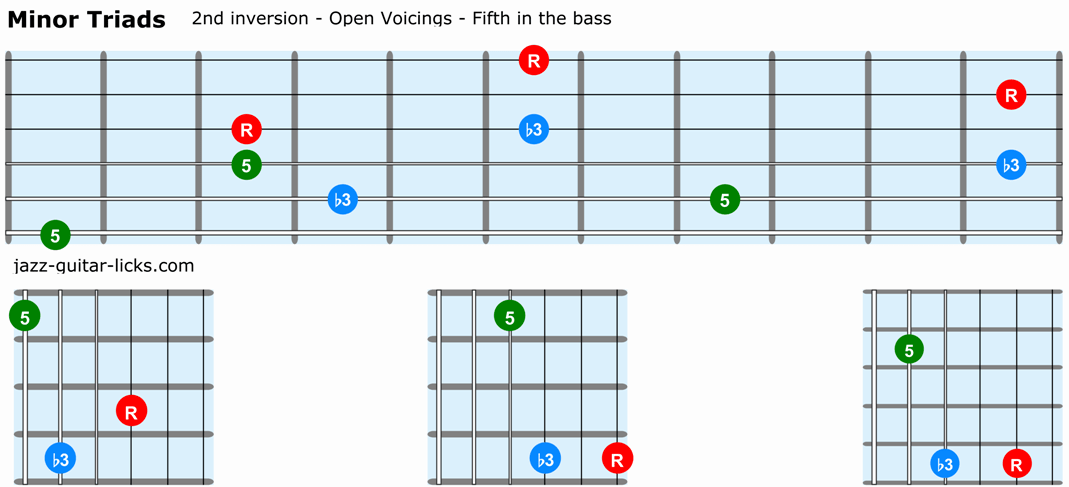 Minor triads guitar 2nd inversion open voicings
