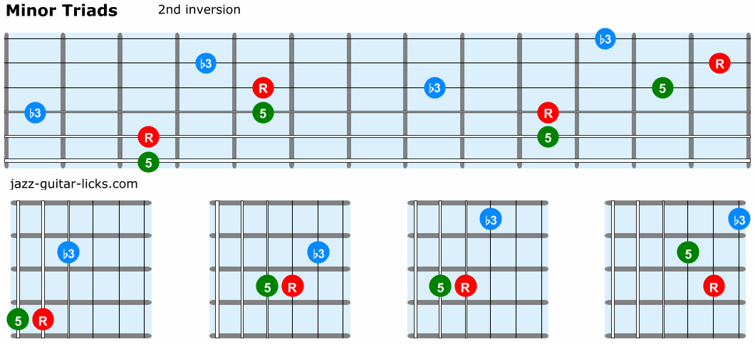Minor triads guitar 2nd inversion