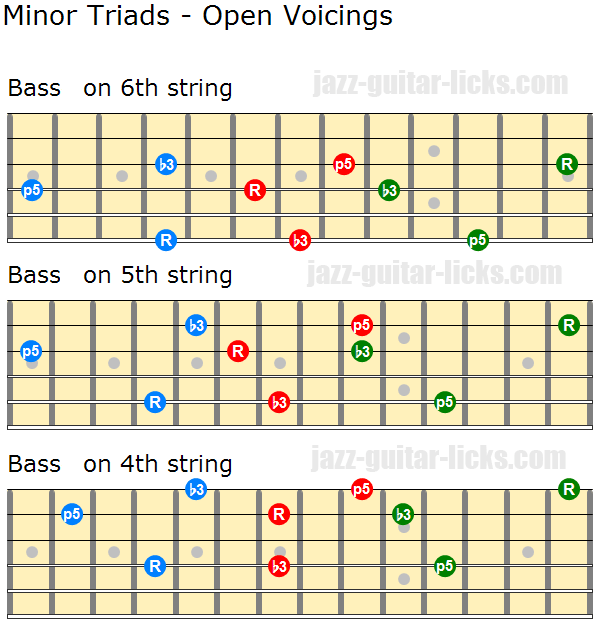 Minor triads open voicings 1