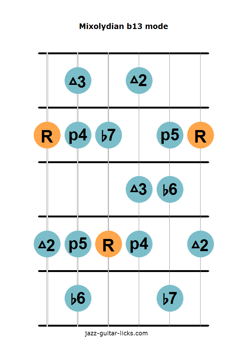 Mixolydian b13 Guitar Lesson With Shapes and Theory