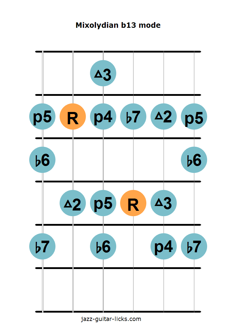 Mixolydian b13 Guitar Lesson With Shapes and Theory