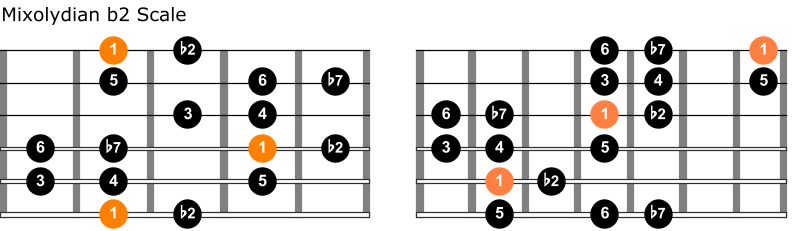 Mixolydian flat ninth mode two octave shapes guitar