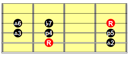 Mixolydian mode guitar shape