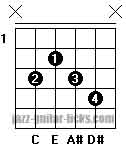 C7#9 guitar chord diagram