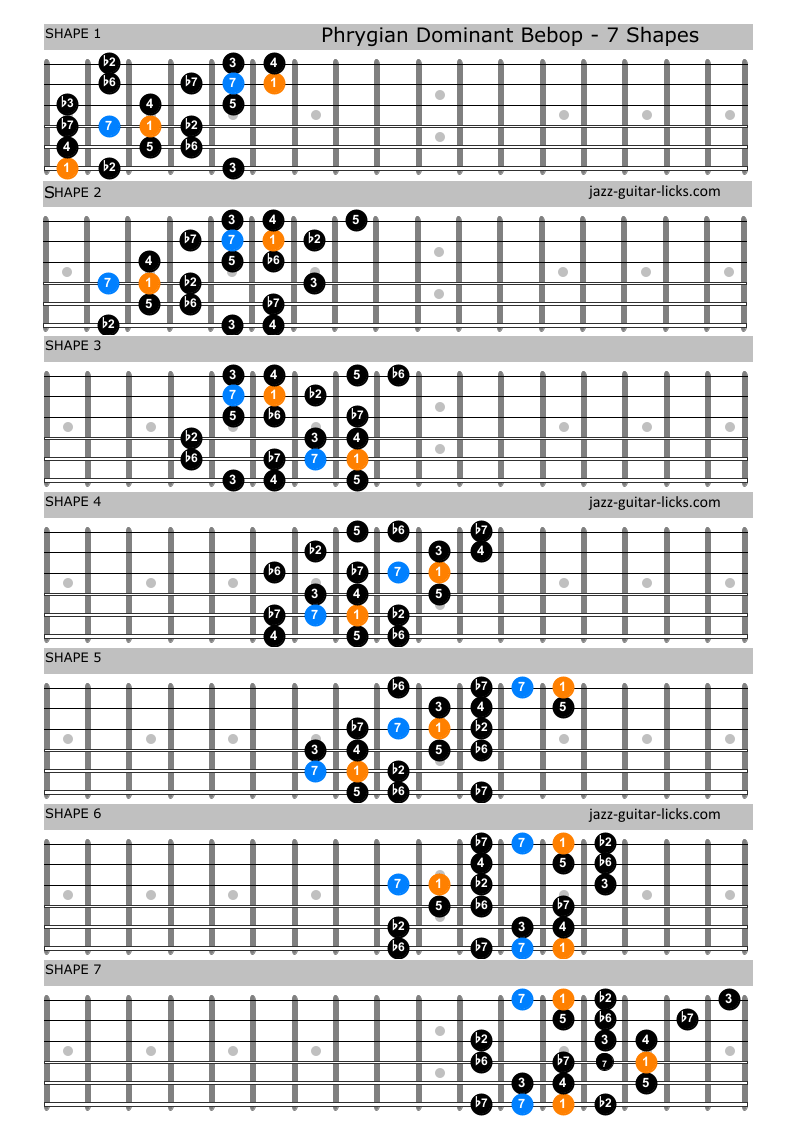 Phrygian dominant bebop chart for guitar