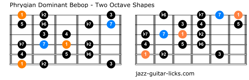Phrygian dominant bebop scale for guitar one octave shapes 1