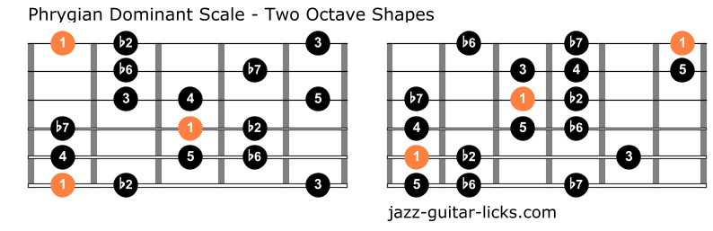 Phrygian dominant guitar positions