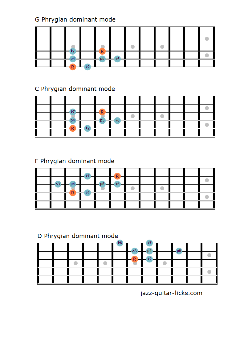 dominant chord provides the anacrusis dominant chord provides the anacrusis