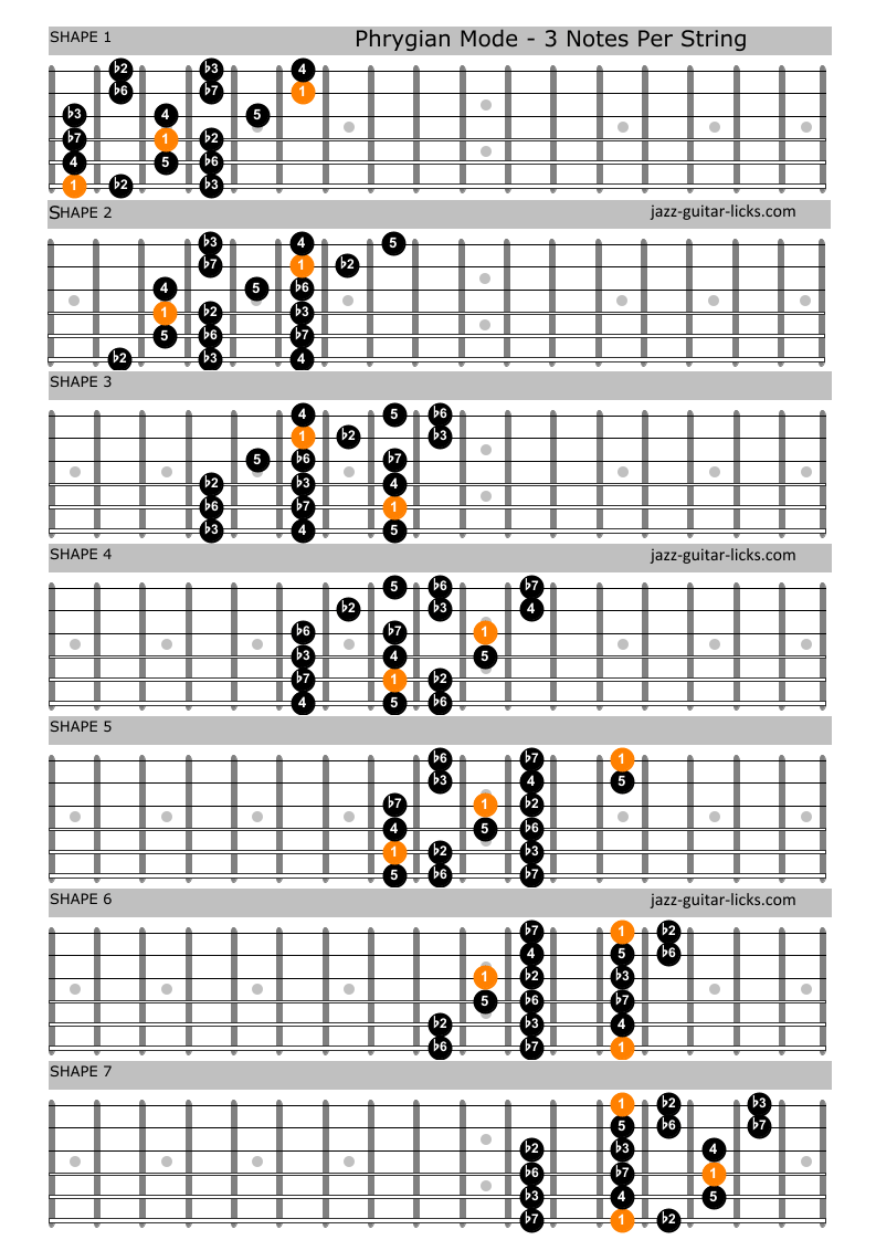 Phrygian mode positions for guitar
