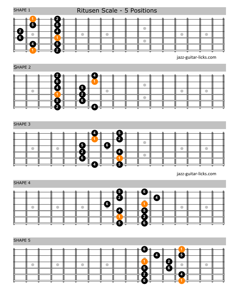 Ritusen scale raga durga guitar shapes