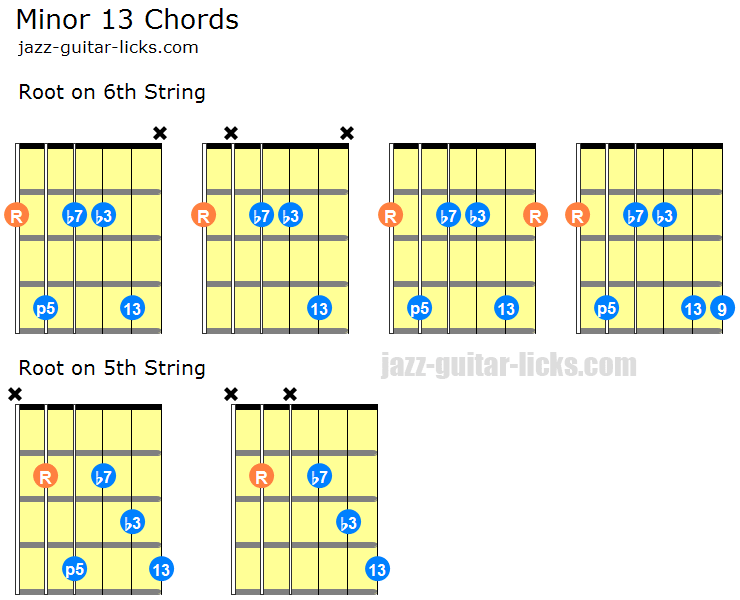 minor 13 chords