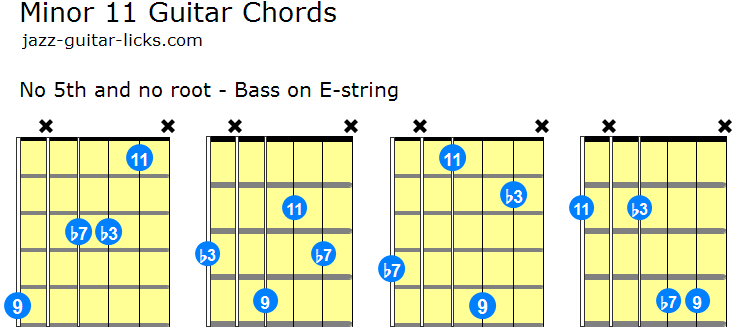 Rootless minor 11 chords