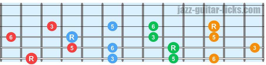Sixth chords guitar charts 1