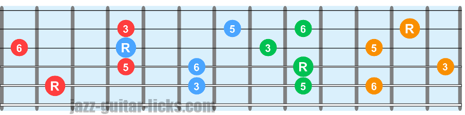 Sixth chords guitar charts 2
