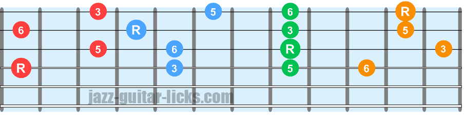 Sixth chords guitar charts 3