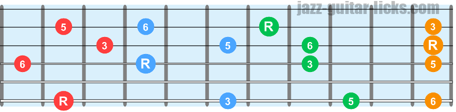 Sixth chords guitar charts 6