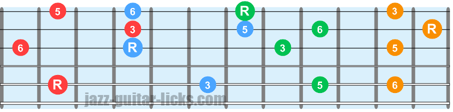 Sixth chords guitar charts 7