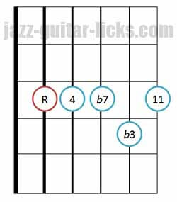 So what chord guitar diagram