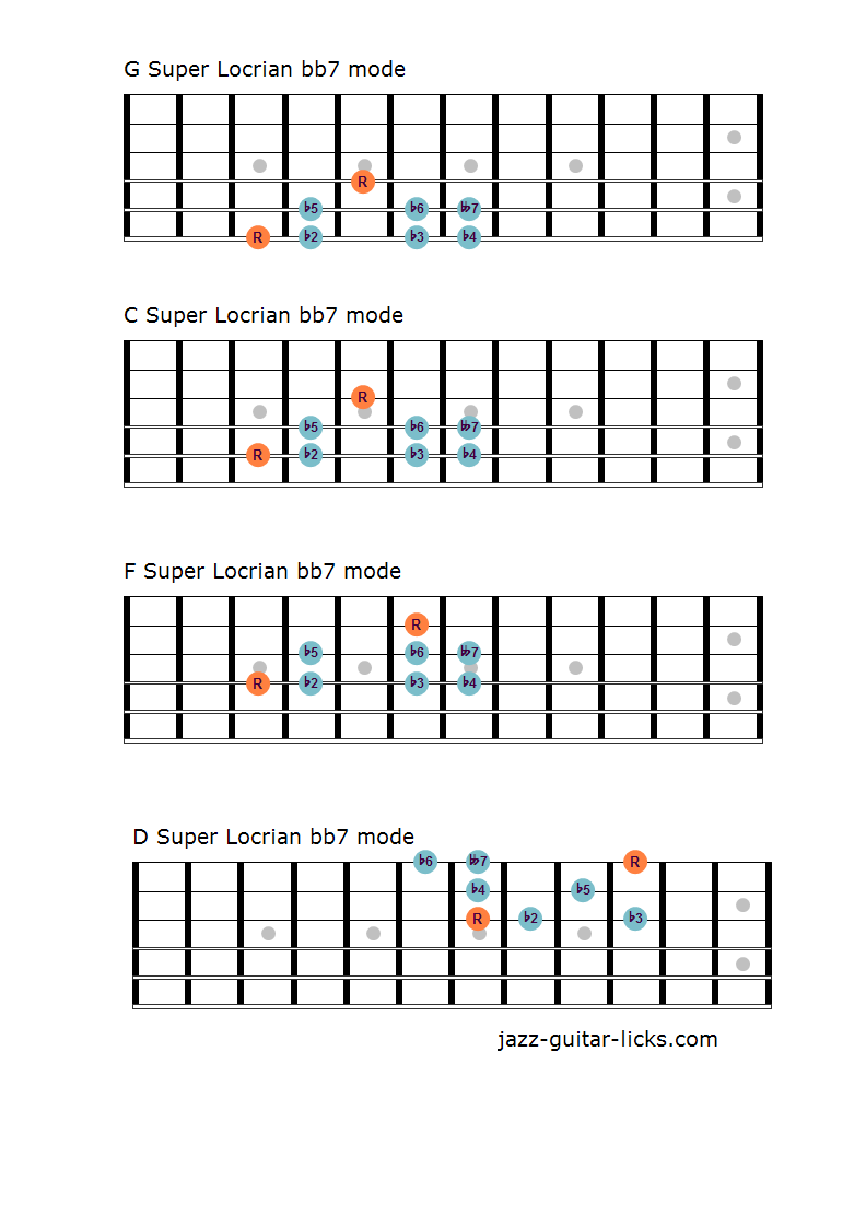 the super locrian bb7 mode lesson with guitar shapes guitar pentatonic scales chart pdf