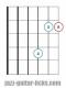 Sus 4 guitar chord diagrams