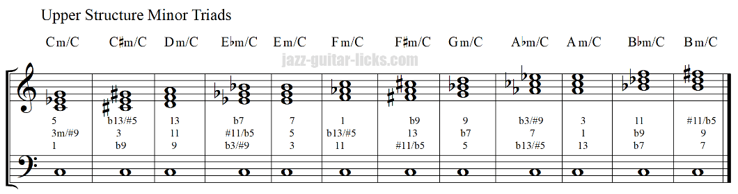 Upper structure minor triads