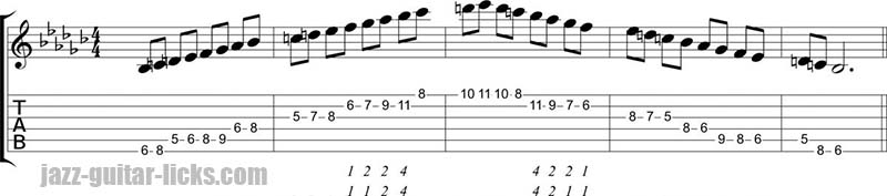 Melodic minor guitar pattern 4