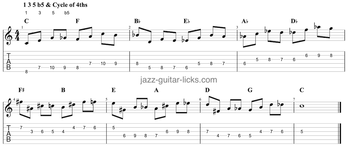 1 3 5 b5 guitar pattern exercise