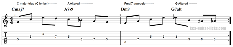 1 6 2 5 turnaround guitar chords and lick