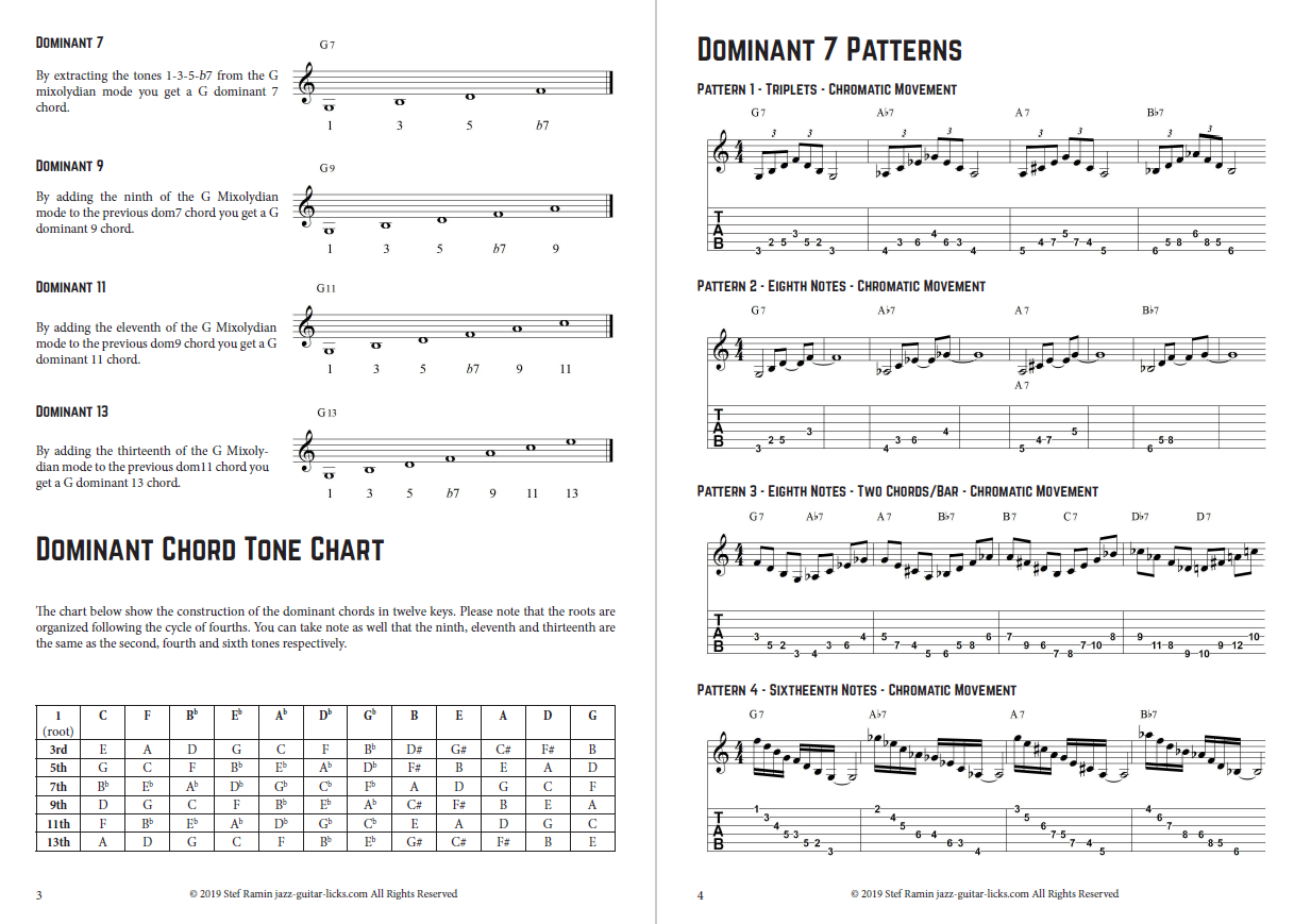 Jazz Guitar Scale Chart Pdf