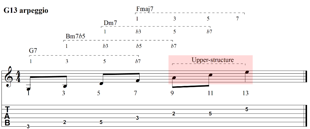 13 arpeggios upper structure guitar