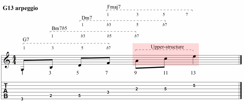 13 arpeggios upper structure 4