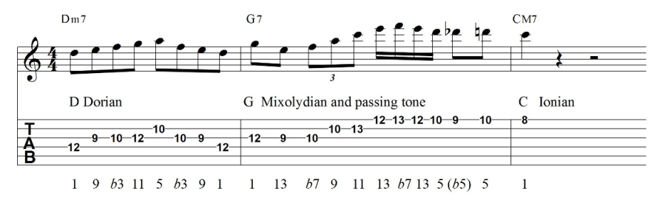 2 5 1 guitar lick improvisation