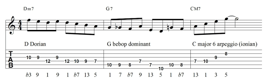 2 5 1 guitar lick lesson