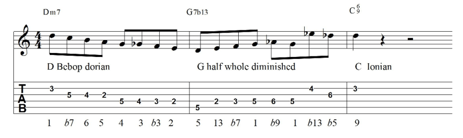 2 5 1 guitar lick tab