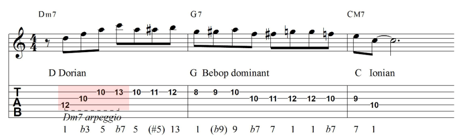 2 5 1 guitar line tab