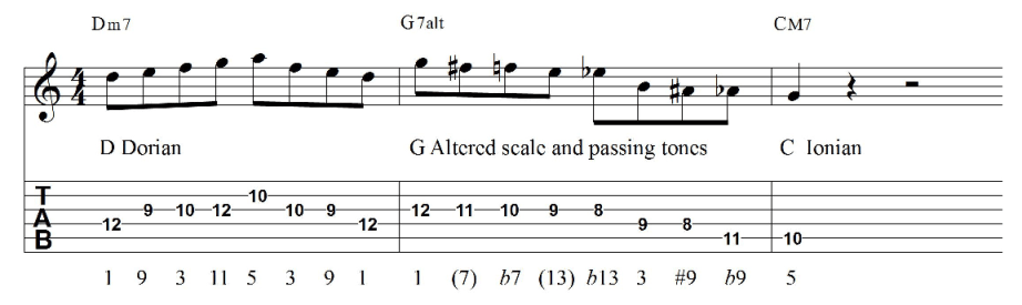 2 5 1 guitar pattern tab