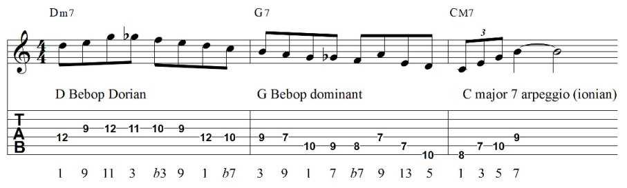 2 5 1 guitar pattern