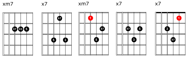 3 note guitar chord shapes
