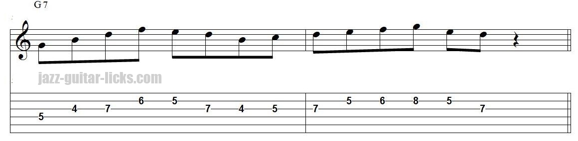 Mixolydian guitar pattern