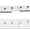 Mixolydian guitar pattern