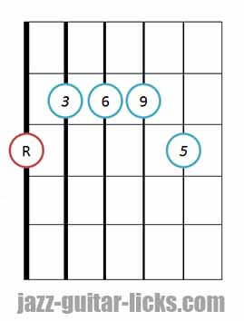 6/9 guitar chord diagram