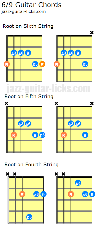 7 String Jazz Guitar Chord Chart