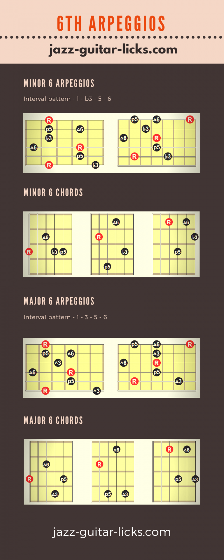 6th arpeggios and chords for guitar