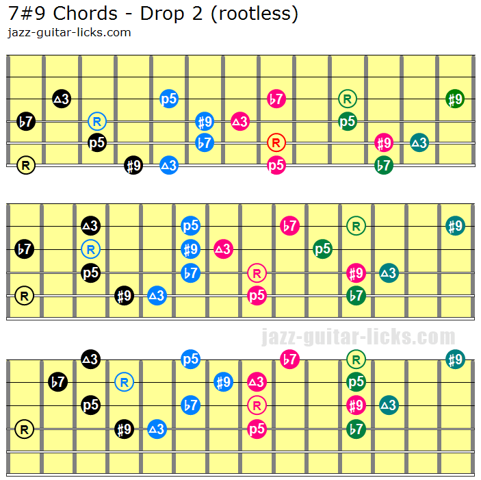 7 9 Guitar Chord Diagrams Voicings Theory